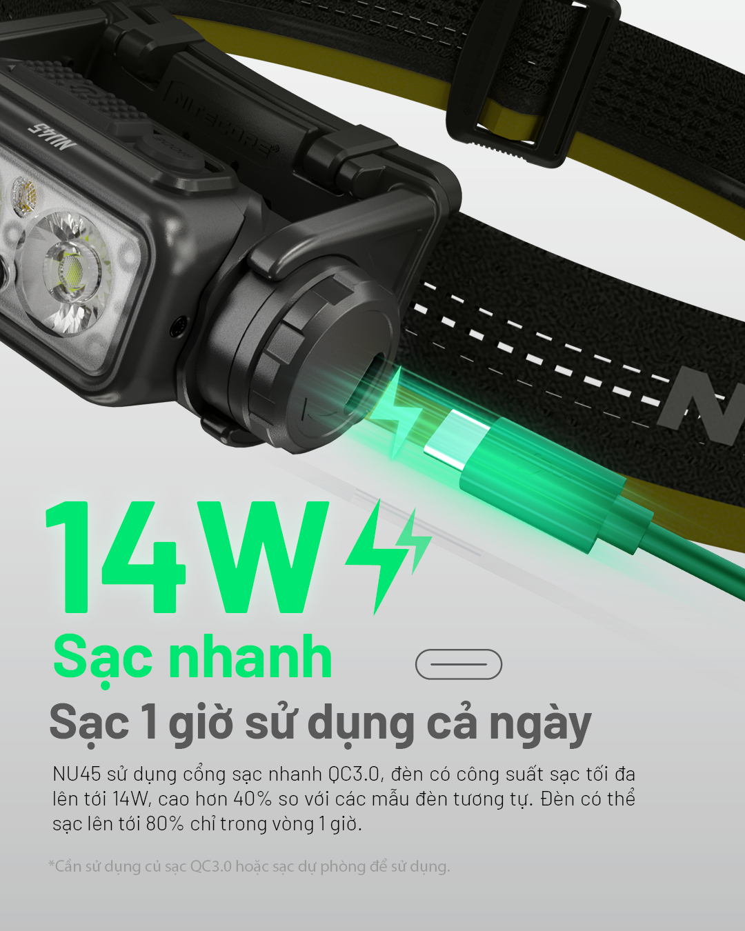Đèn đội đầu NITECORE NU45 sạc nhanh 14W chỉ 1 giờ