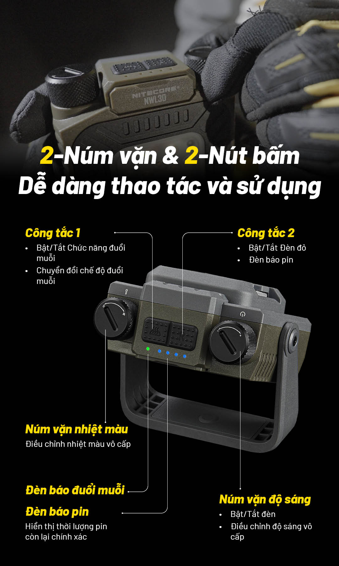 Bảng điều khiển NWL30 với 2 núm vặn nhiệt độ & độ sáng, 2 nút bật đuổi muỗi và đèn đỏ cùng đèn báo pin