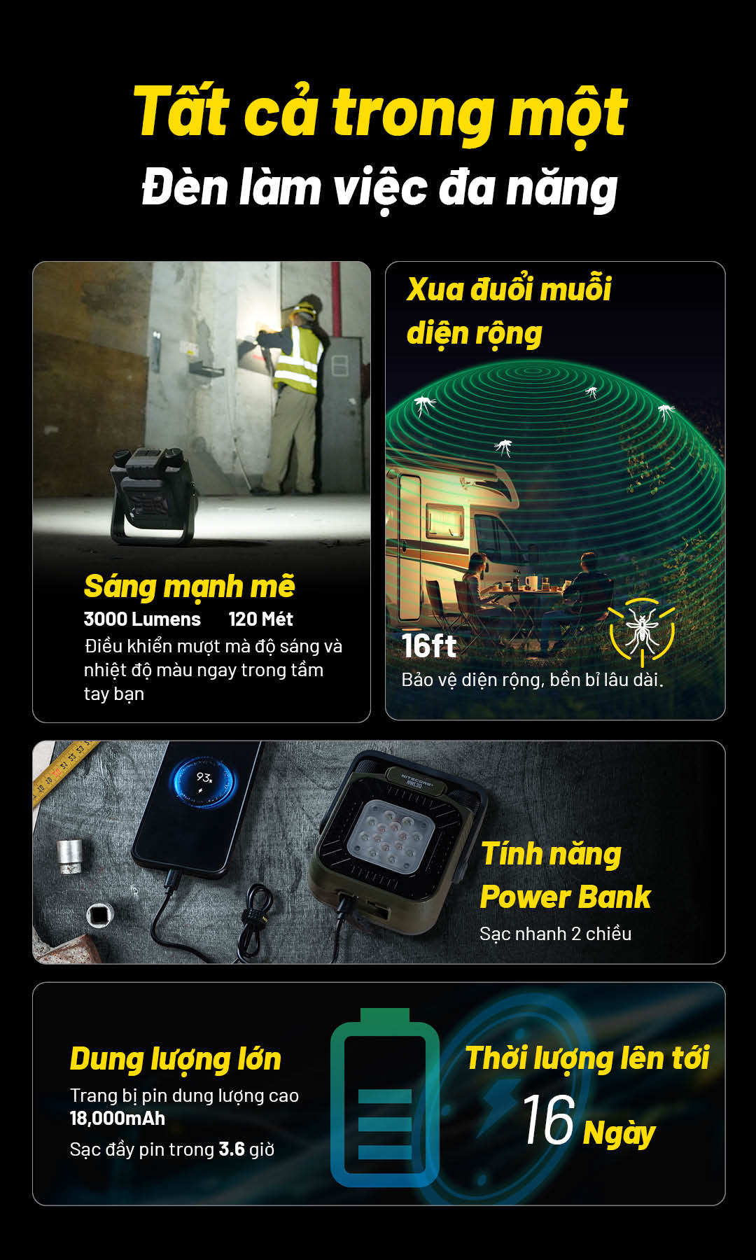 Tất cả tính năng của đèn làm việc/cắm trại NITECORE NWL30