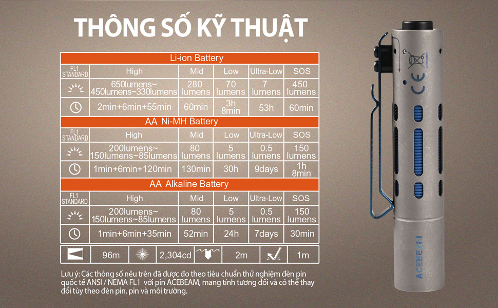 Bảng thông số kỹ thuật của ACEBEAM RIDER RX TITANIUM