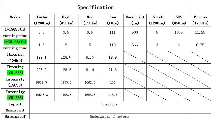 bảng thông số kỹ thuật của Sofirn TF84