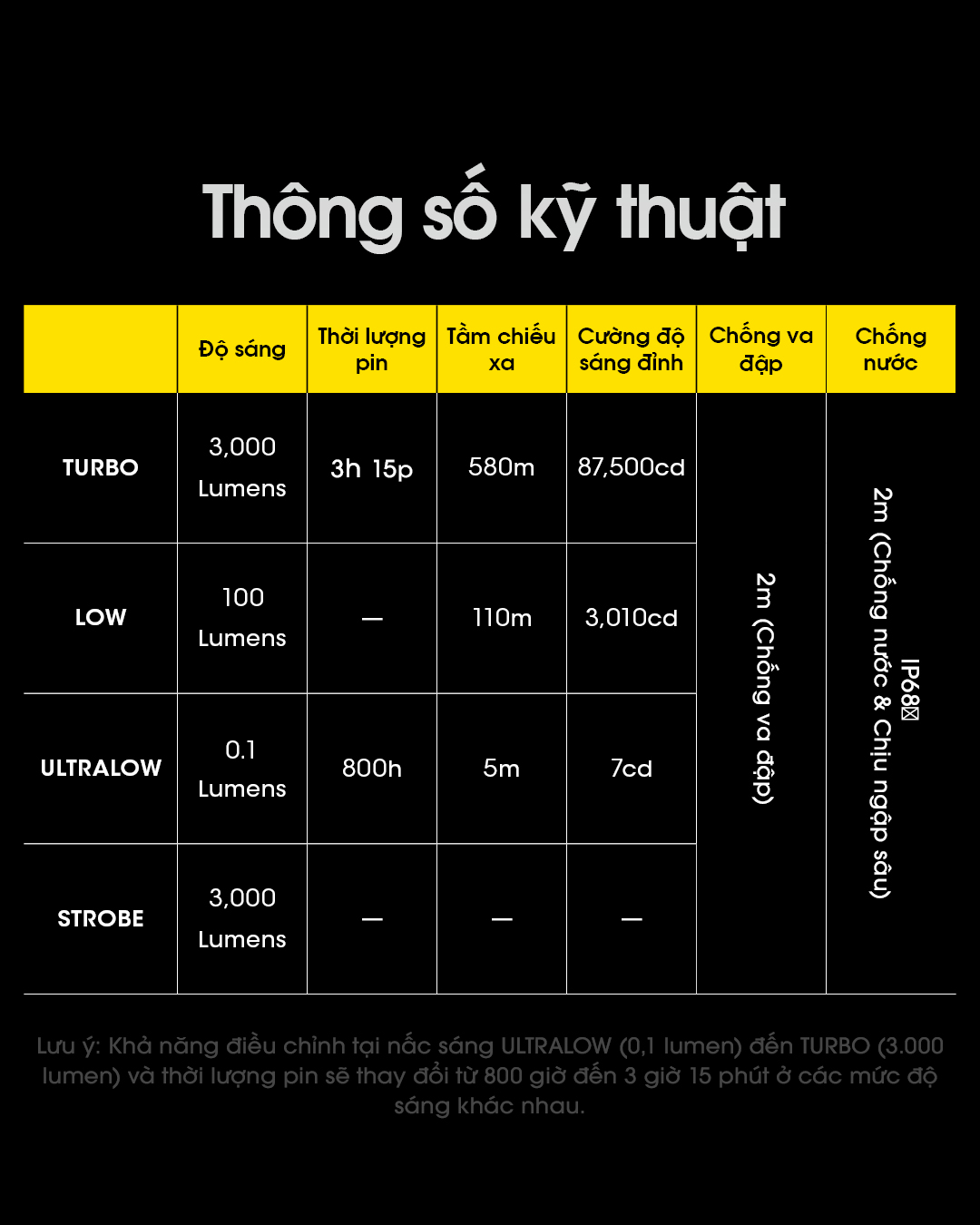 Thông số kỹ thuật đèn