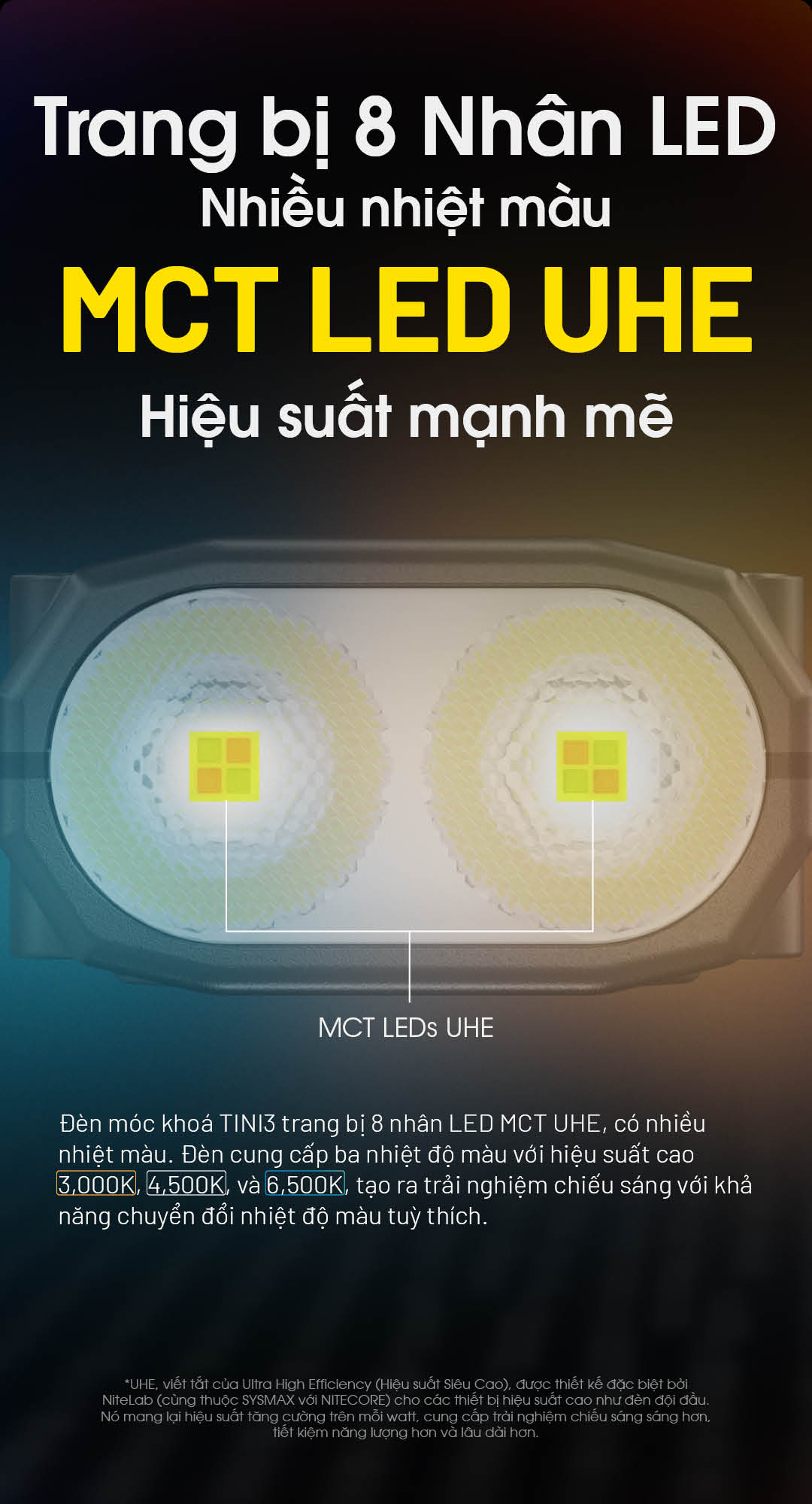 NITECORE TINI3 có 3 nhiệt độ màu