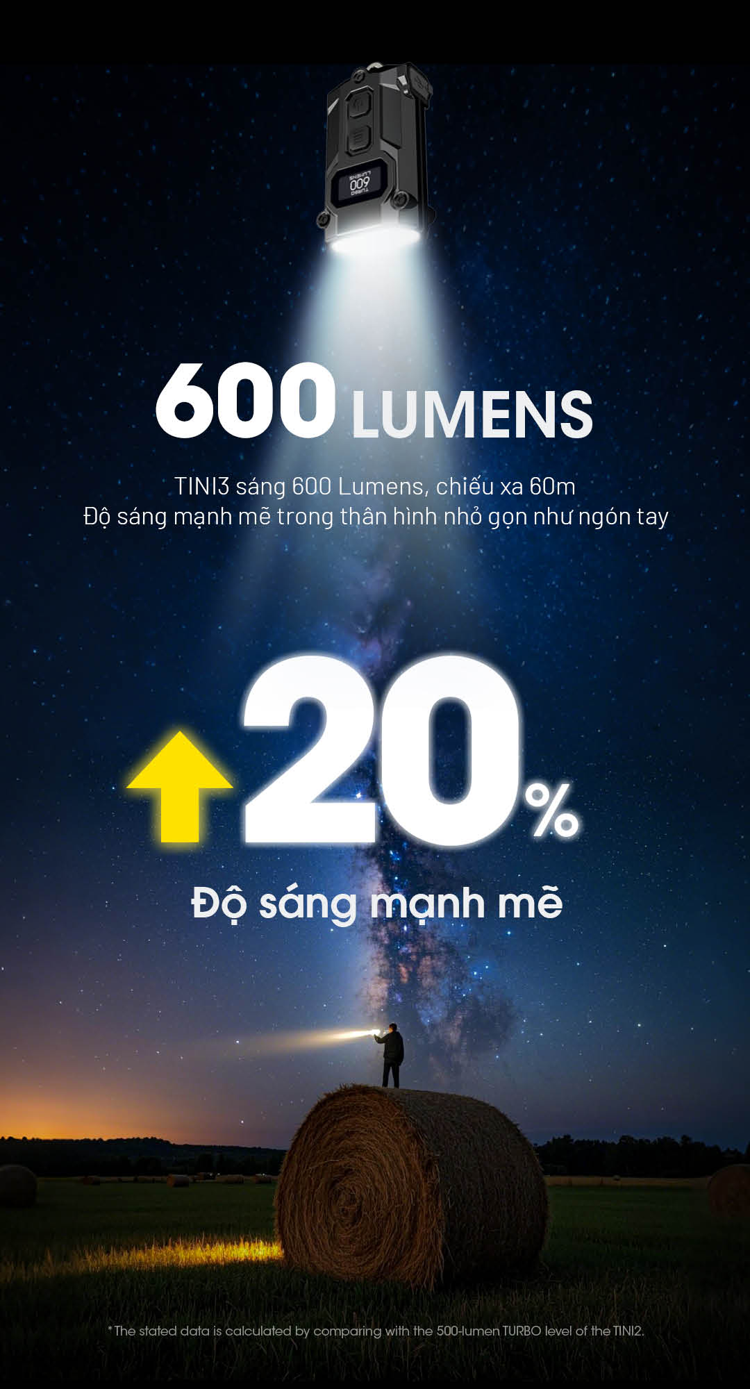 TINI3 được nâng cấp độ sáng tăng 20% so với phiên bản cũ