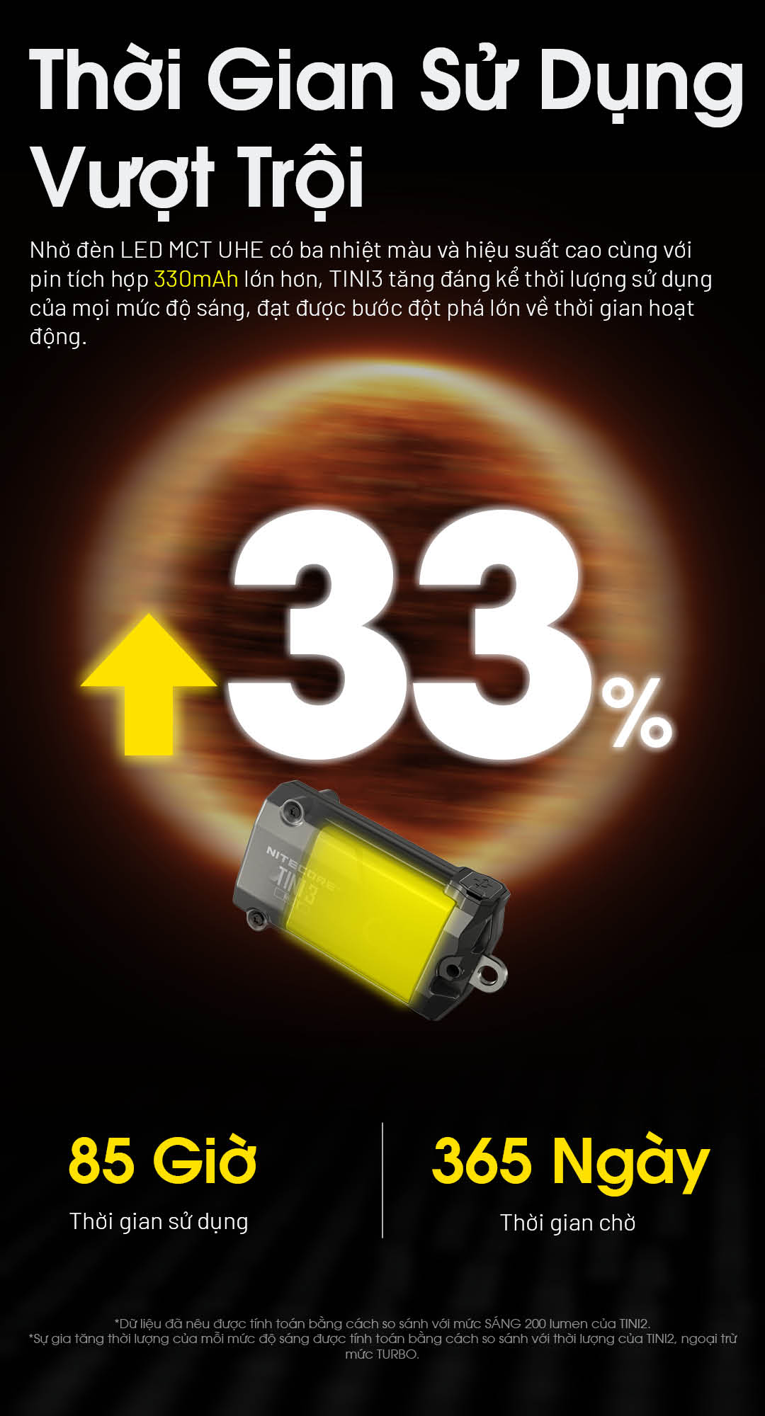 Thời lượng pin tăng 33% so với phiên bản cũ