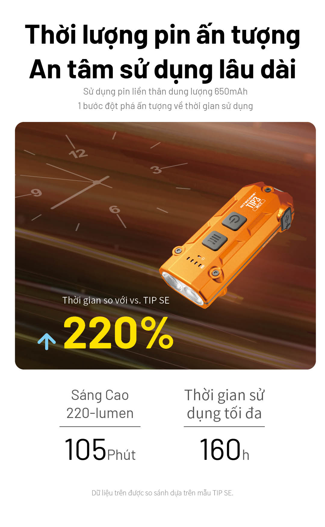Pin liền thân 650mAh. Thời gian sáng cao 220 lumen đạt 105 phút. Thời gian sử dụng tối đa lên tới 160 giờ.