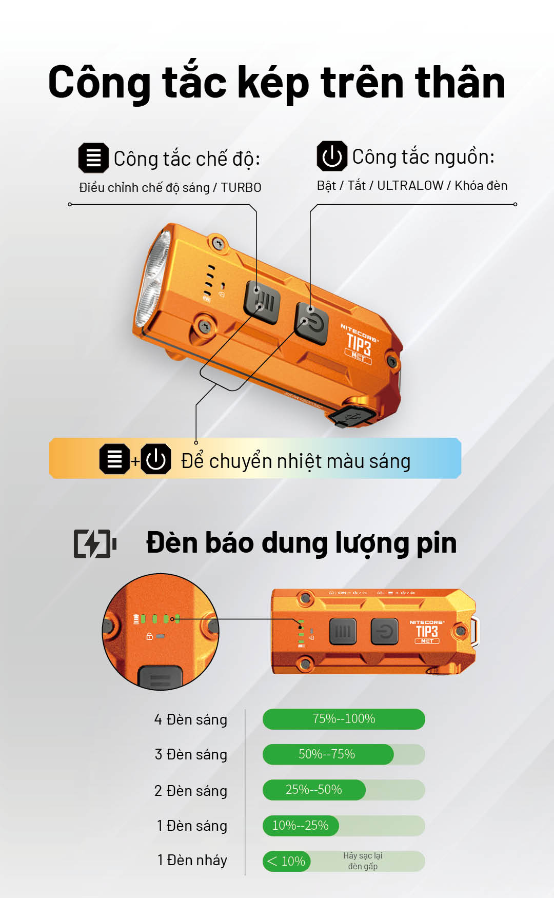 Hai nút điều khiển riêng biệt: Nút Mode: chuyển mức sáng / Turbo Nút Power: bật tắt / Ultralow / khóa đèn Đèn LED hiển thị 4 mức dung lượng pin trực quan.