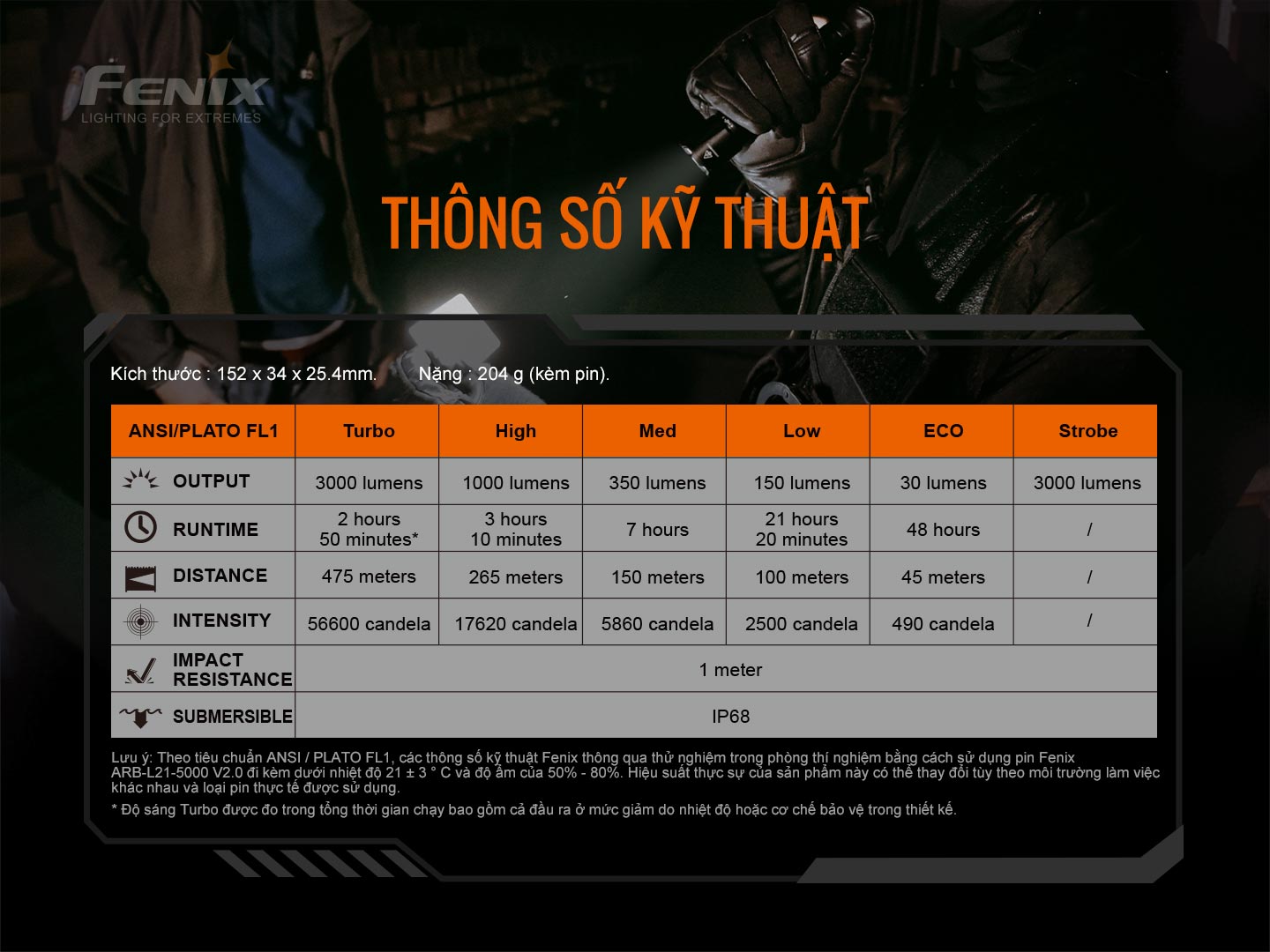 thông số kỹ thuật của fenix tk20r v2.0