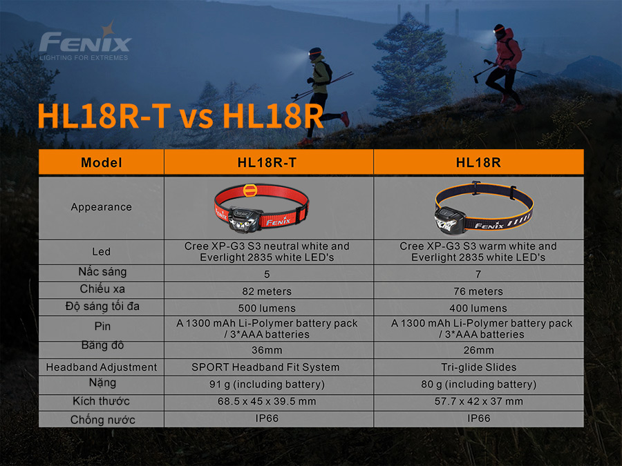 So sánh giữa HL18R-T với HL18R