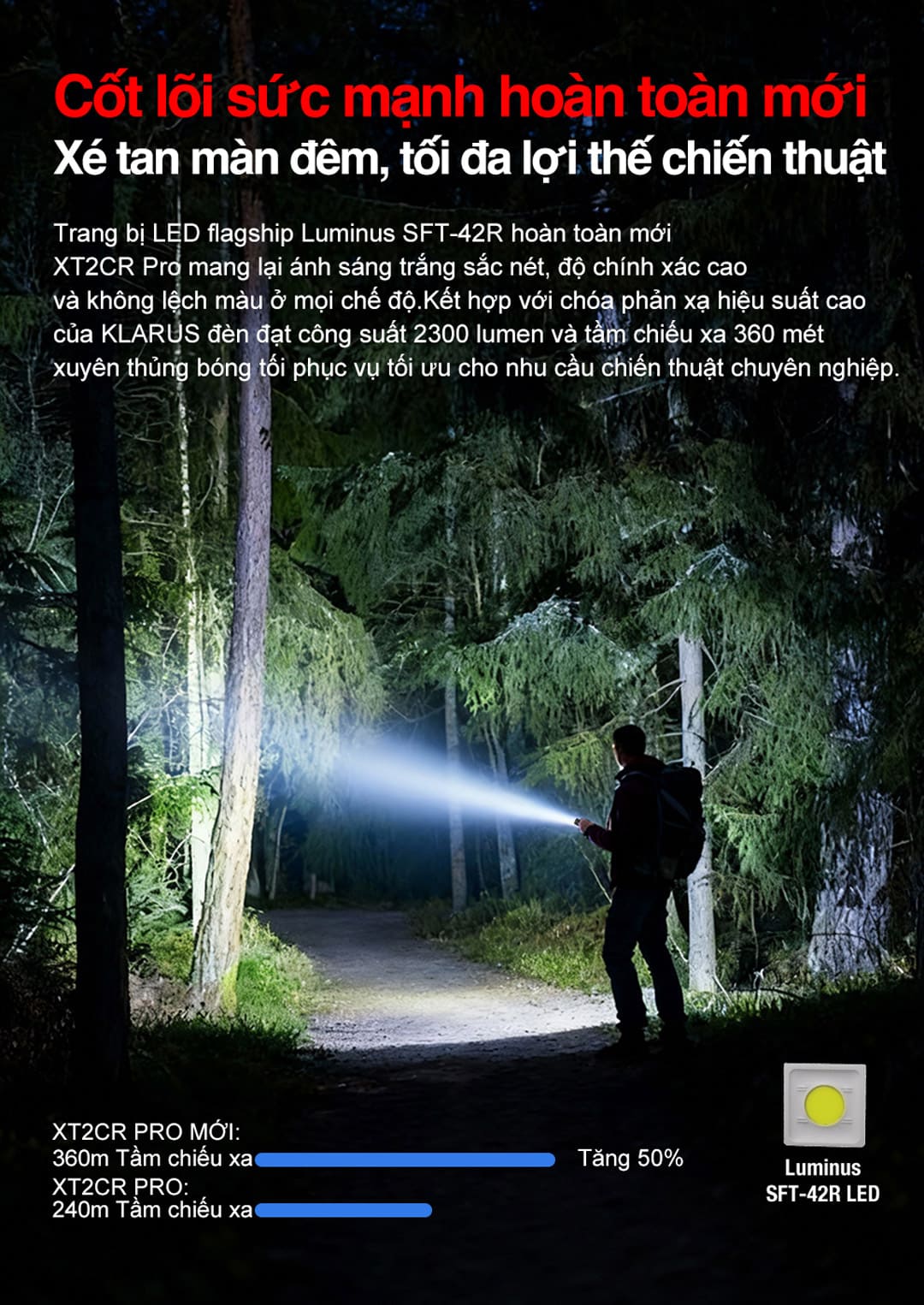 LED Luminus SFT-42R mới giúp XT2CR PRO đạt 2300 lumen và tầm chiếu 360m, cho chùm sáng trắng rõ nét và tập trung hơn.