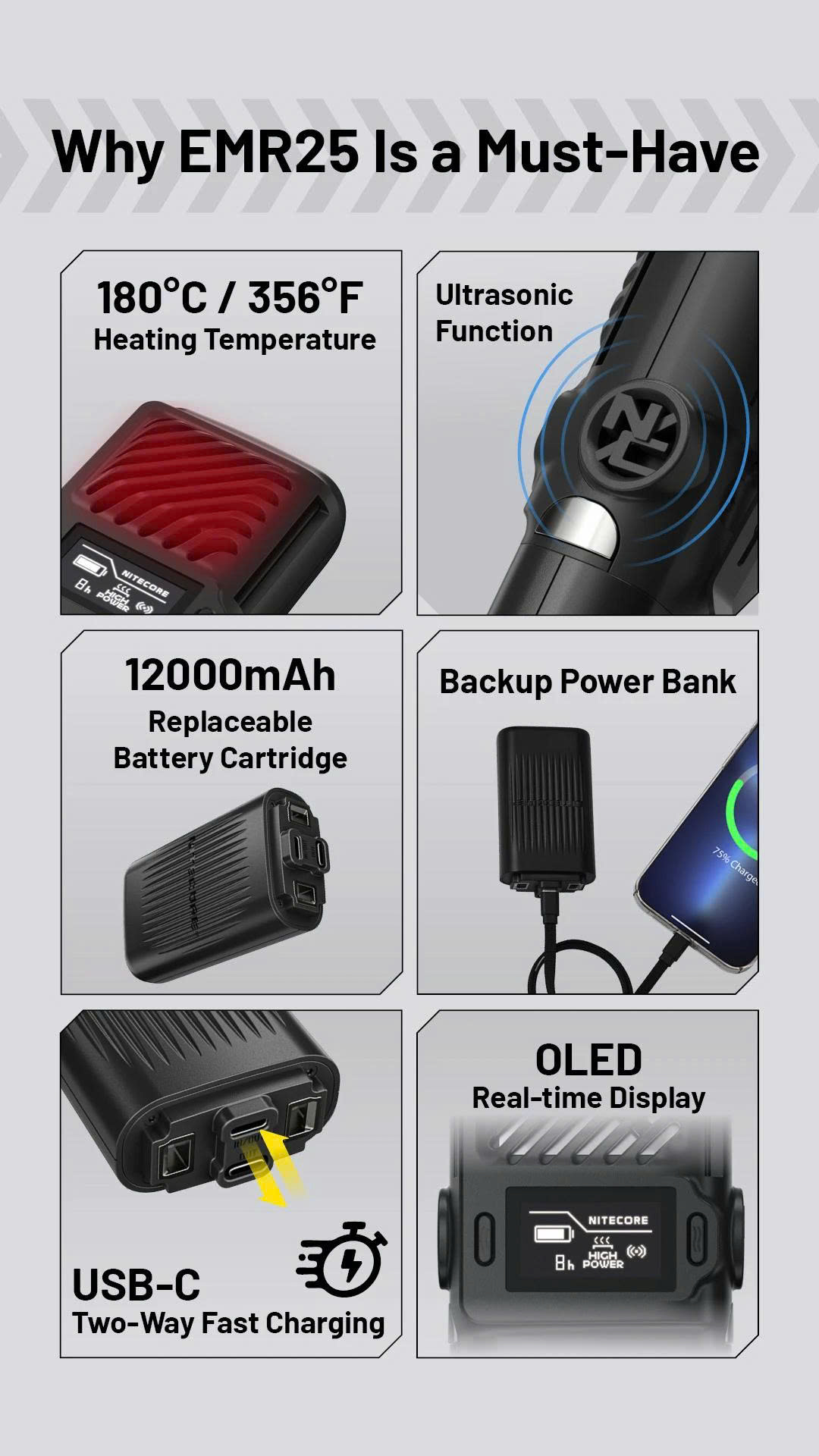Nitecore EMR25 đuổi muỗi thông minh, pin 12000mAh, sạc nhanh USB-C, màn hình OLED, kiêm sạc dự phòng