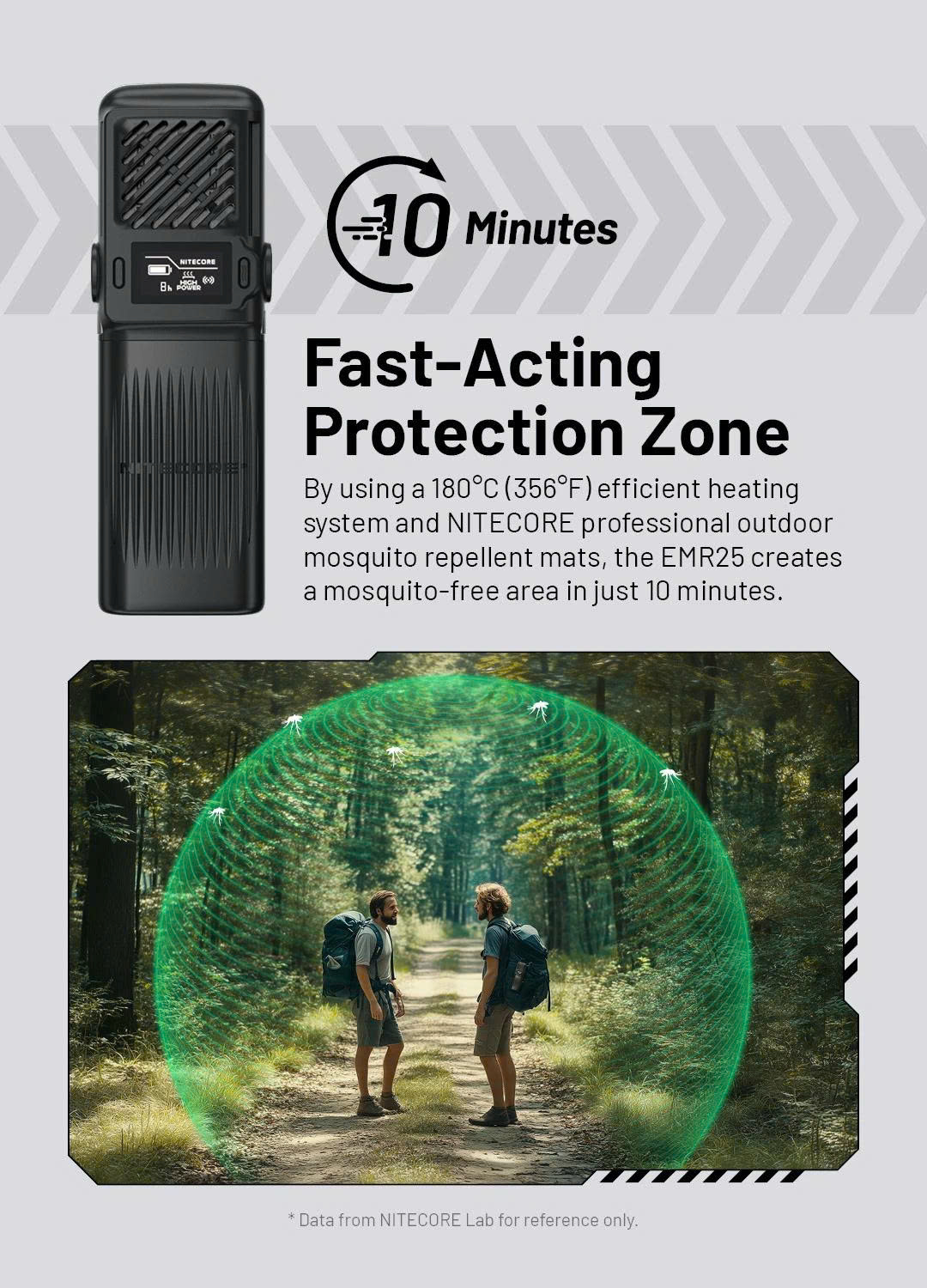 máy đuổi muỗi Nitecore EMR25 tạo vùng bảo vệ chống muỗi 10 phút, nhiệt độ 180°C, phù hợp dã ngoại