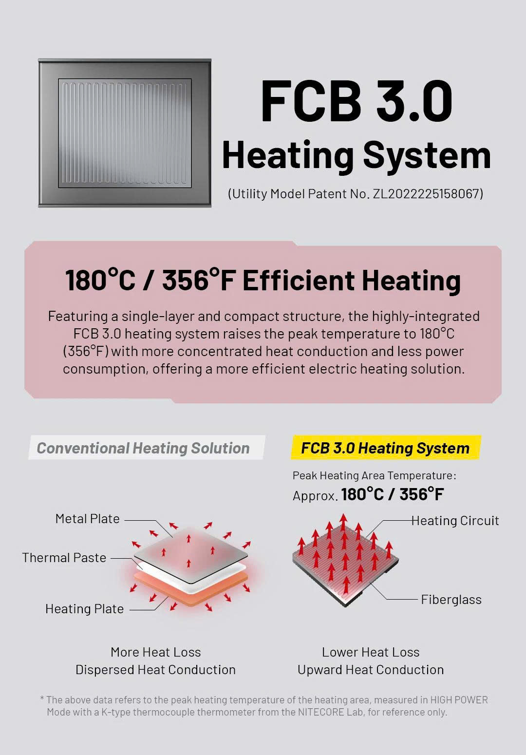 công nghệ FCB 3.0 Nitecore EMR25, làm nóng nhanh 180°C, tiết kiệm điện năng, phân tán nhiệt hiệu quả