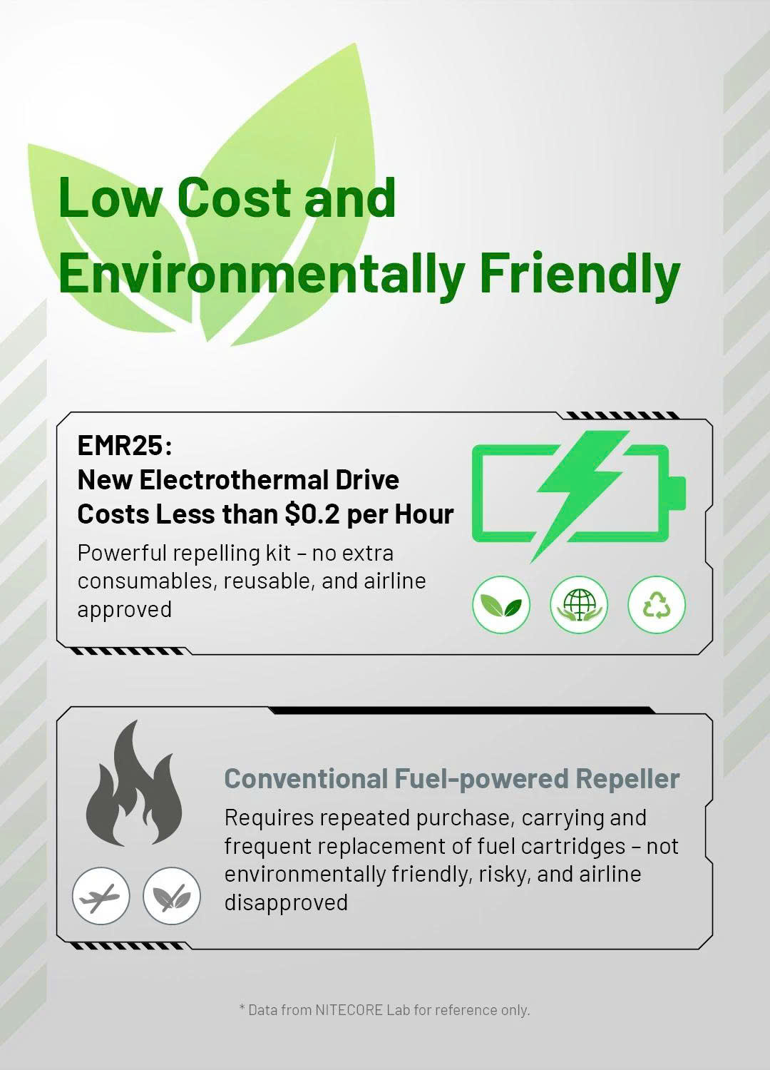thiết bị đuổi muỗi điện tử Nitecore EMR25 tiết kiệm năng lượng, không dùng nhiên liệu, thân thiện môi trường