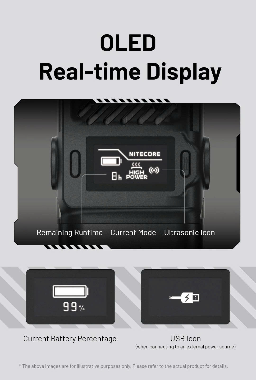 màn hình OLED Nitecore EMR25, hiển thị phần trăm pin, chế độ hoạt động, biểu tượng siêu âm, thời gian còn lại