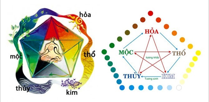Màu sắc với cung mệnh của bạn