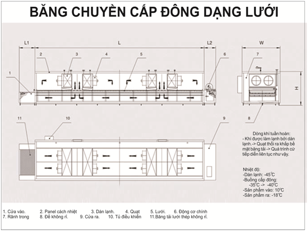 IQF Dạng Lưới