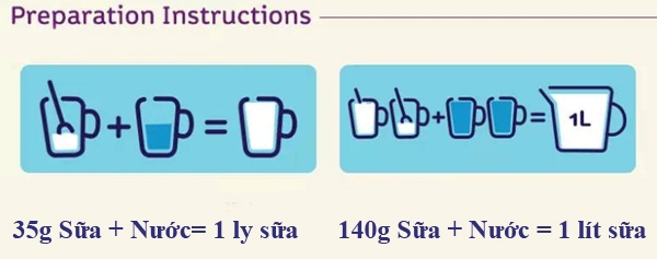 hướng dẫn pha sữa A2