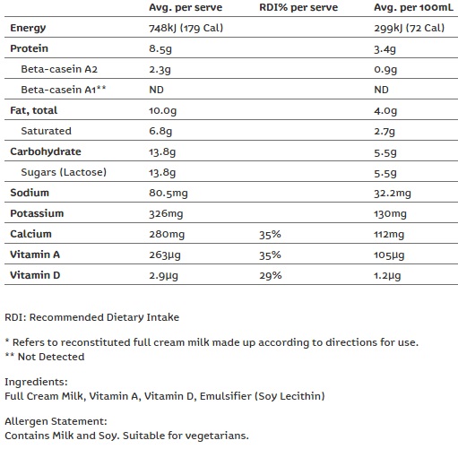 Thành phần trong sữa tươi A2