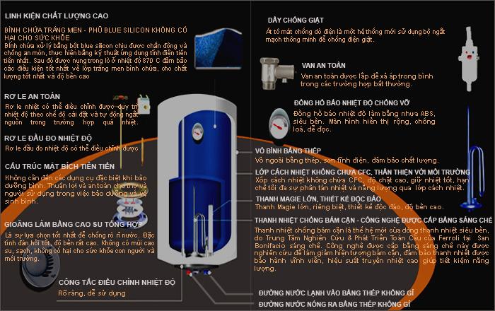 Tiết kiệm điện năng tối ưu luôn là thế mạnh hàng đầu của Ariston