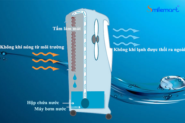 hinh anh Quat dieu hoa BOSS- S102