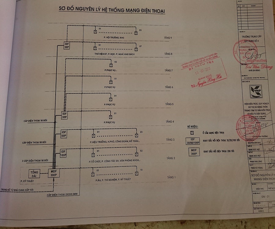 Trường Trung Cấp Xây Dựng Số 4
