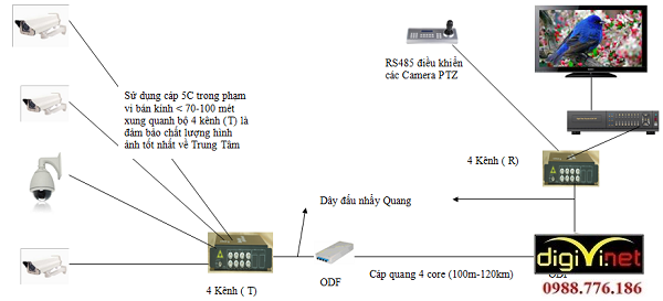 Biện pháp thi công hệ thống mạng Lan trong văn phòng rất cần thiết