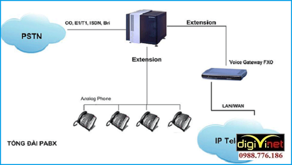 lắp đặt hệ thống mạng điện thoại nội bộ trong nhà cao tầng