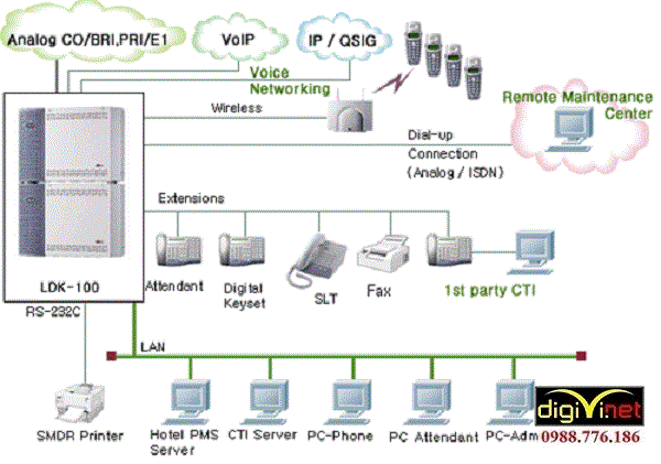 Thi Công Hệ Thống Điện Thoại IP Là Gì?