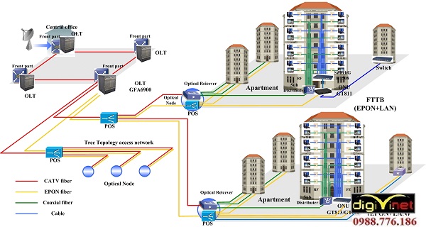 Dịch vụ thi công mạng LAN tuỳ thuộc vào nhà thầu lắp đặt