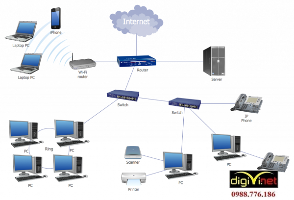 Thi công hệ thống mạng LAN là yêu cầu nhất thiết hiện nay
