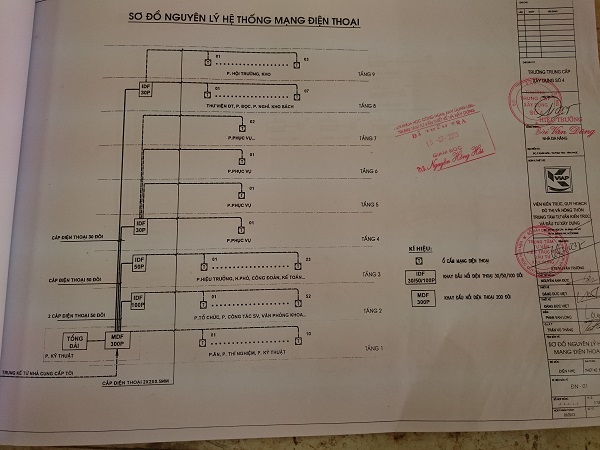 Lên đồ án để kỹ thuật có thể lắp đặt chính xác hơn theo mô hình đã lên sẵn.
