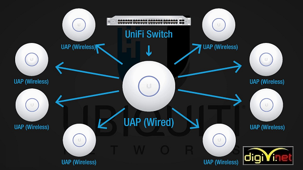 Giải pháp Wifi tập trung tối ưu nhất cho các trung tâm thương mại