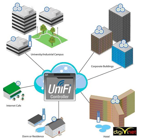 Giải pháp Wifi tập trung tối ưu nhất cho các trung tâm thương mại