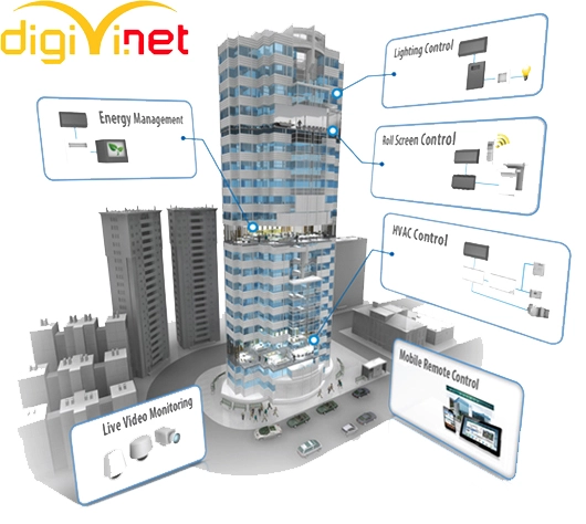 Tầm quan trọng của hệ thống điện nhẹ