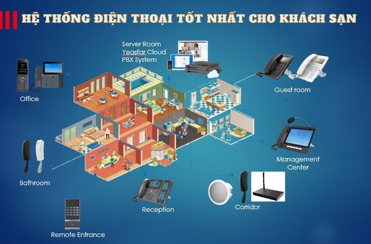Hệ Thống Điện Thoại IP