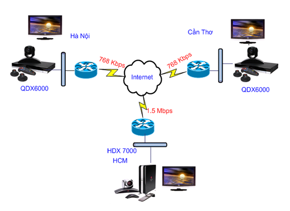 Sơ đồ hệ thống mạng truyền hình