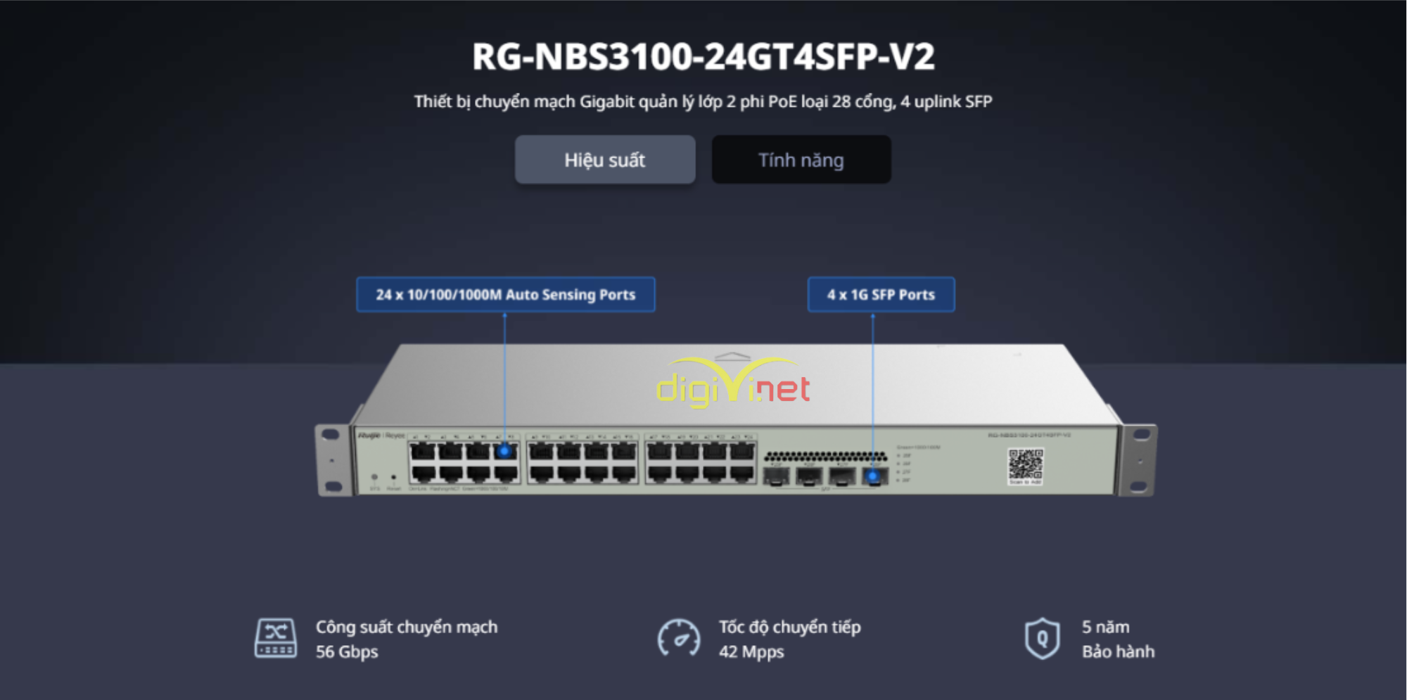 Hiệu suất thiết bị Switch RG-NBS3100-24GT4SFP-V2