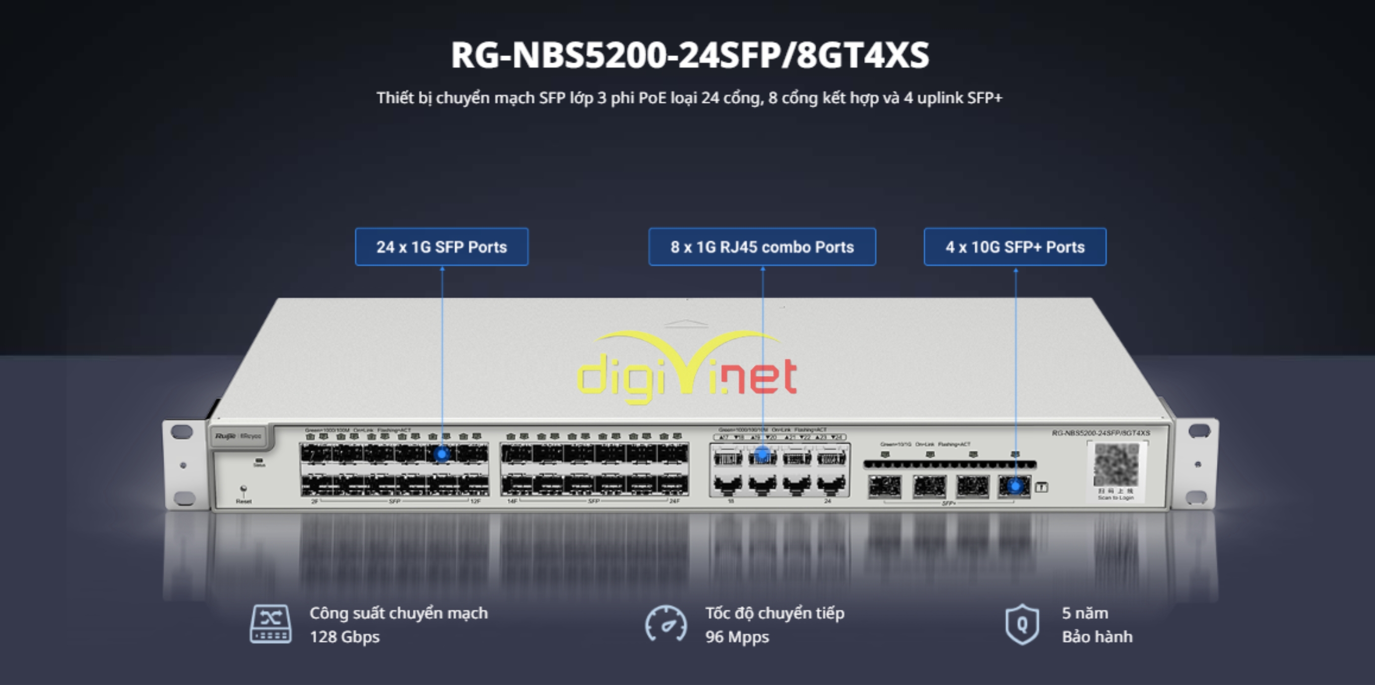Hiệu suất Thiết bị Switch RG-NBS5200-24SFP8GT4XS