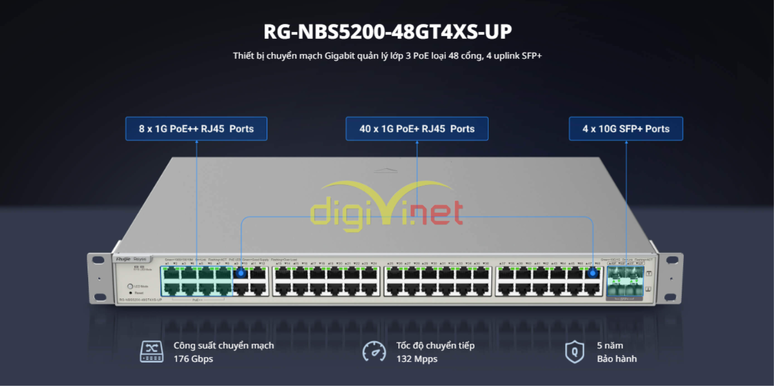 Hiệu suất của Thiết Bị Switch RG-NBS5200-48GT4XS-UP