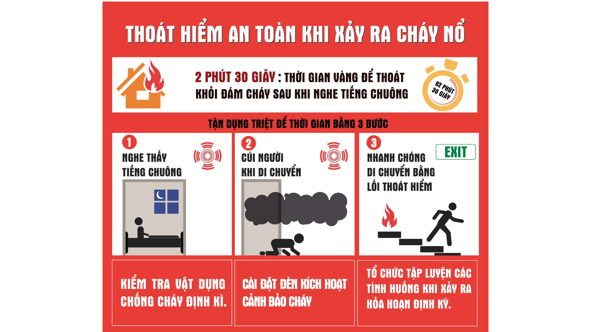 Kiểm Tra Các Thiết Bị Hỗ Trợ Khác