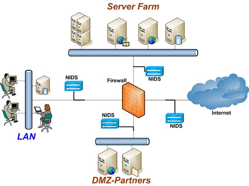 Hệ thống phát hiện xâm nhập (IDS - Instrusion Detection System)