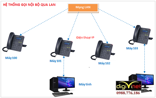 lắp đặt hệ thống mạng điện thoại nội bộ cho công chuyên nghiệp