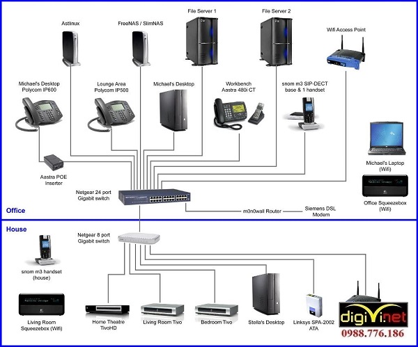 Lắp đặt mạng máy tính cho doanh nghiệp là ưu thế của DIGIVI