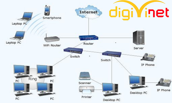 Hệ Thống Mạng LAN Và Wifi