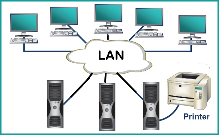 Mạng cục bộ (LAN - Local Area Network)