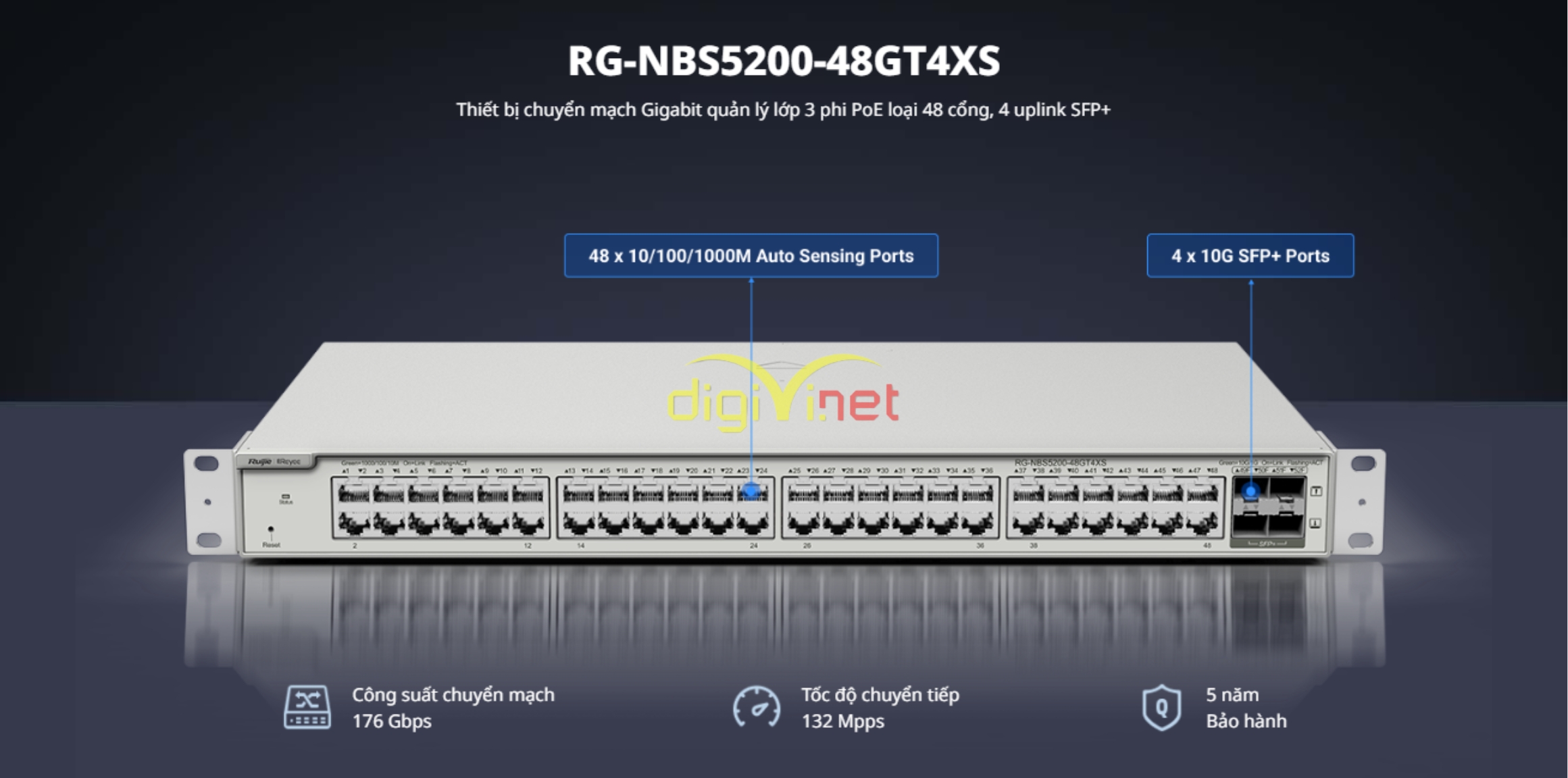 Hiệu suất thiết bị Switch RG-NBS5200-48GT4XS