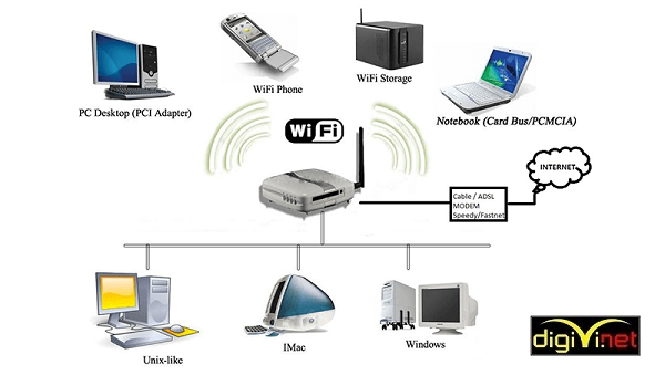 Thi công hệ thống wifi chịu tải cao tại Hà Nội, khu vực quận Cầu Giấy