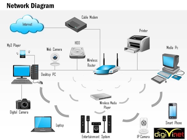 Thi công hệ thống wifi chịu tải cao tại Hà Nội, khu vực quận Cầu Giấy