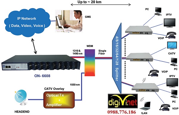 Nhà thầu thi công hệ thống điện nhẹ uy tín, chuyên nghiệp tại Hà Nội